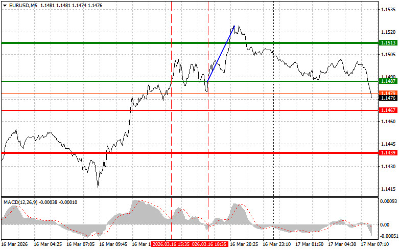 Exchange Rates analysis