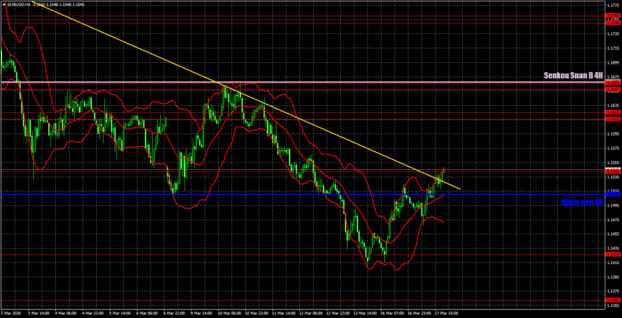 Изображение больше не актуально