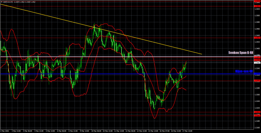 ����������� ������ �� ���������