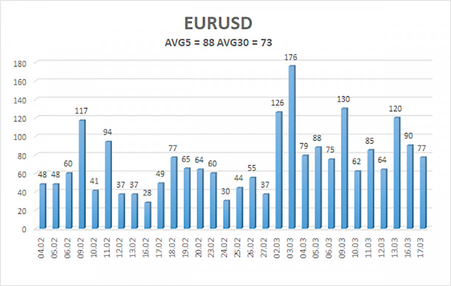 ����������� ������ �� ���������