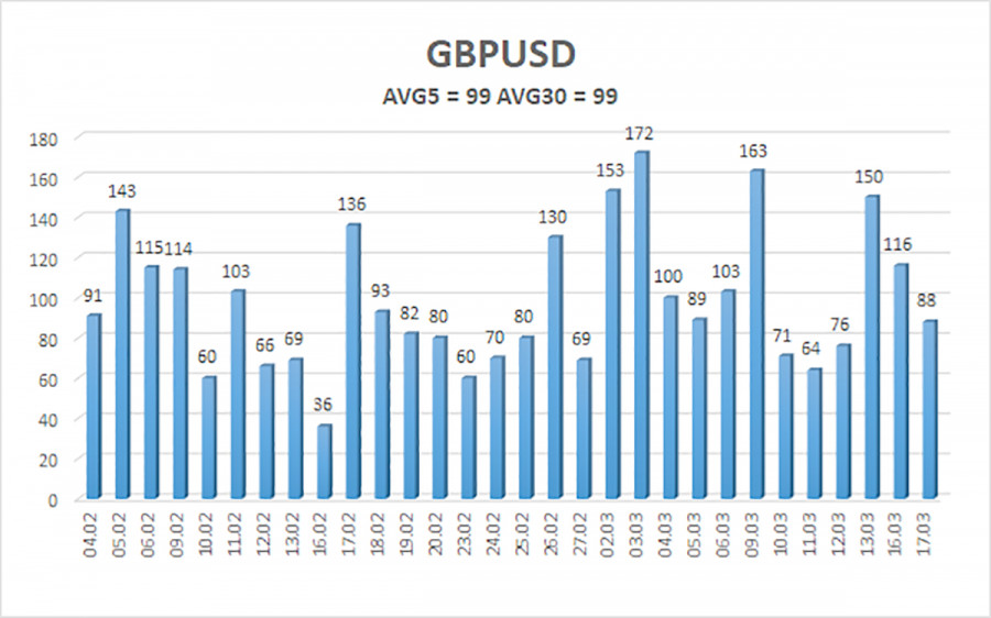 Изображение больше не актуально