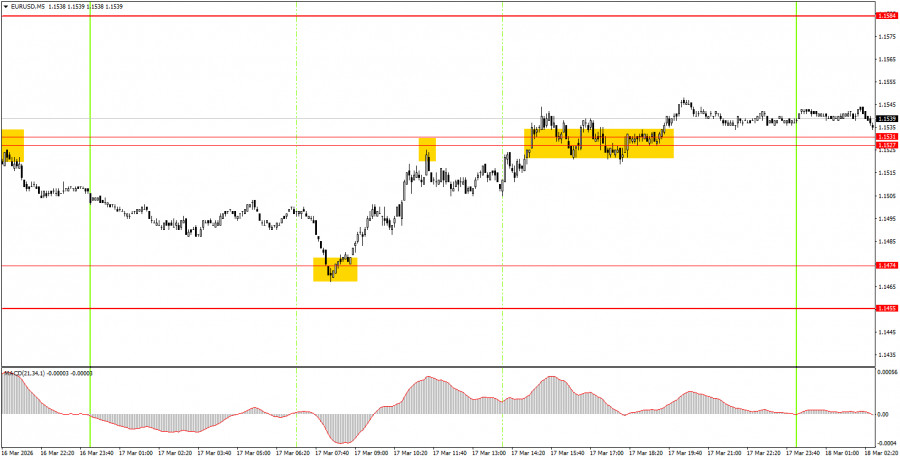 ����������� ������ �� ���������