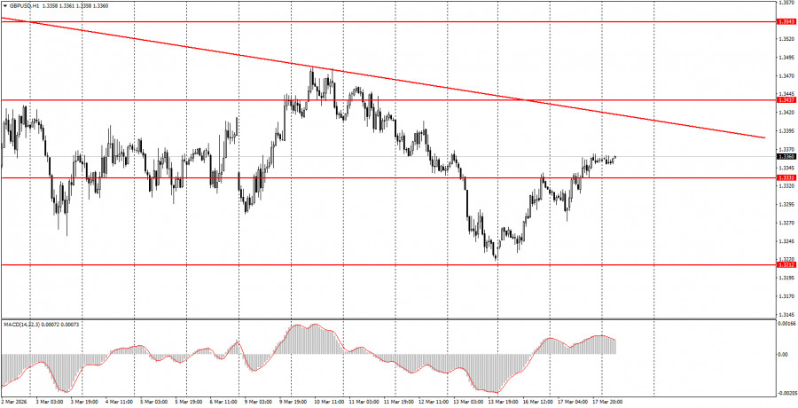 Изображение больше не актуально