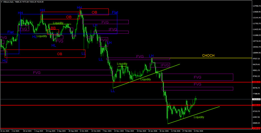 Изображение больше не актуально