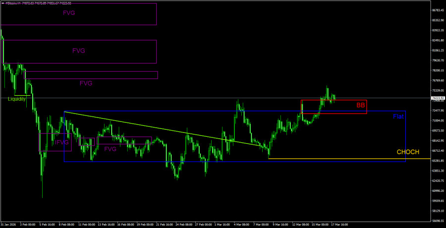Изображение больше не актуально