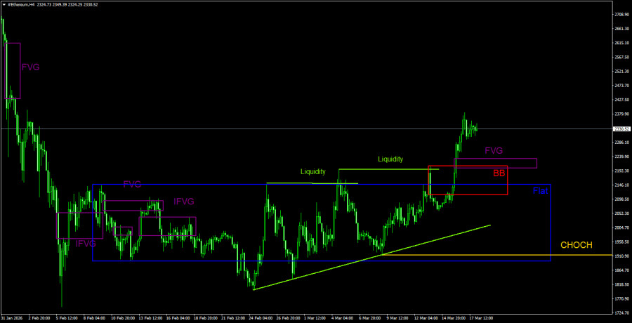 ����������� ������ �� ���������