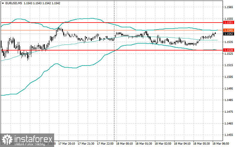 Intraday Strategies for Beginner Traders on March 18