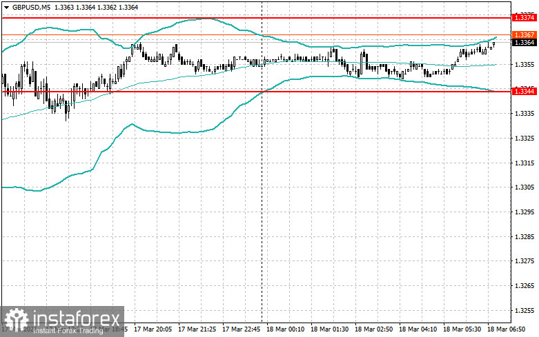 Intraday Strategies for Beginner Traders on March 18