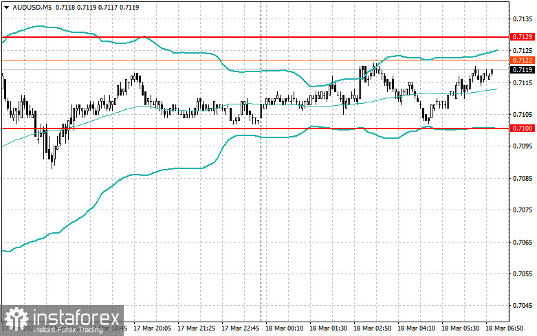Intraday Strategies for Beginner Traders on March 18