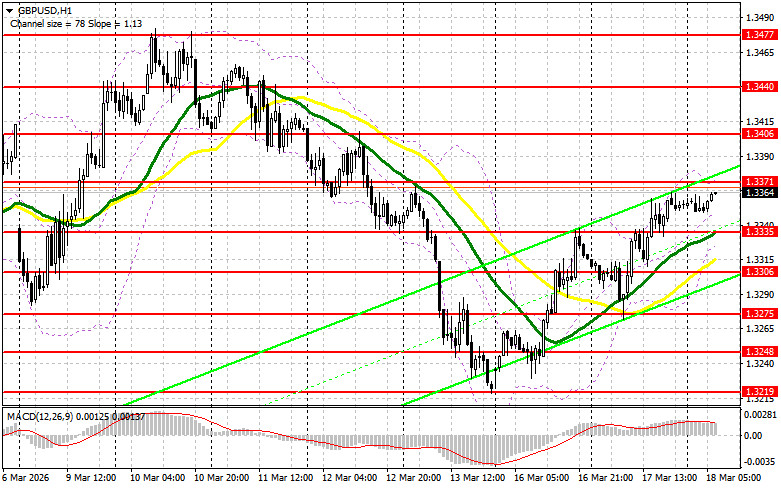 ����������� ������ �� ���������