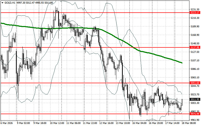 Изображение больше не актуально
