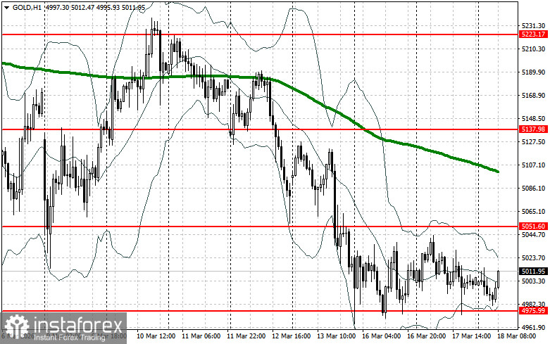 Цена на золото колеблется в узком диапазоне 
