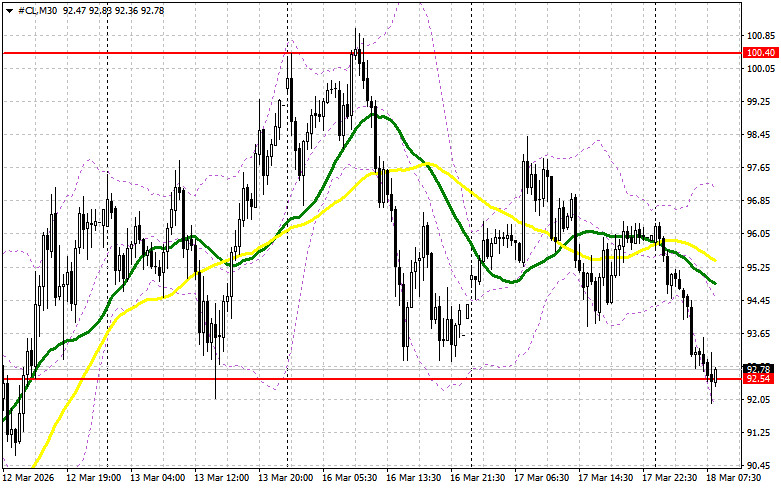 ����������� ������ �� ���������