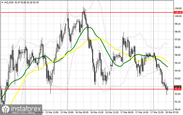 Цены на нефть немного снизились