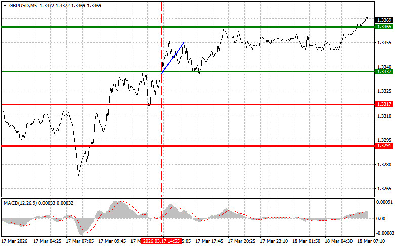 ����������� ������ �� ���������