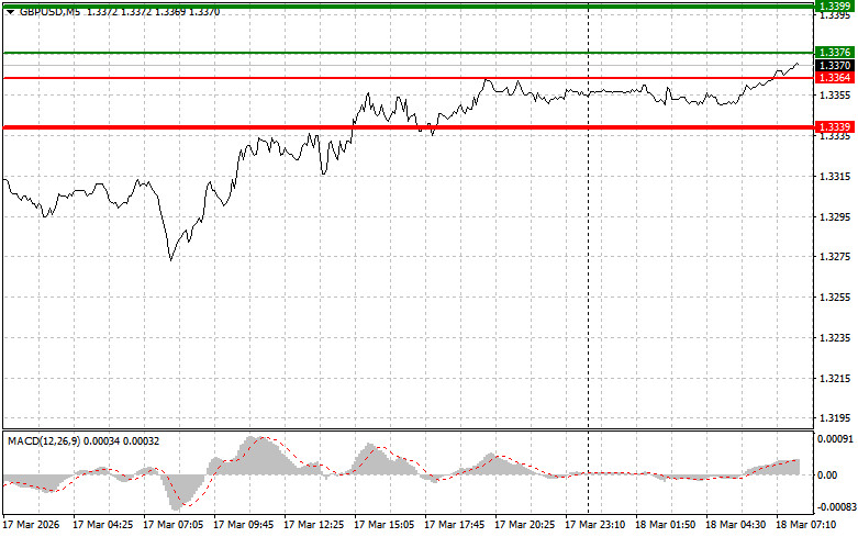 ����������� ������ �� ���������