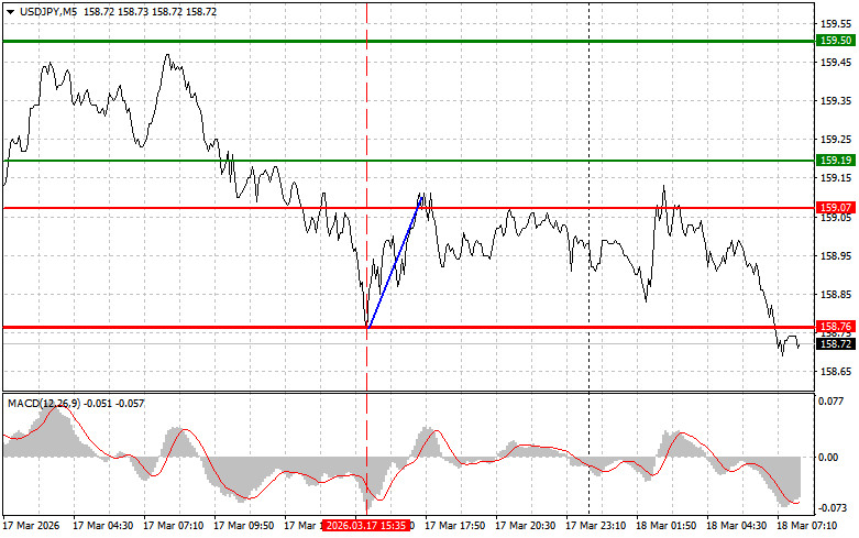 ����������� ������ �� ���������