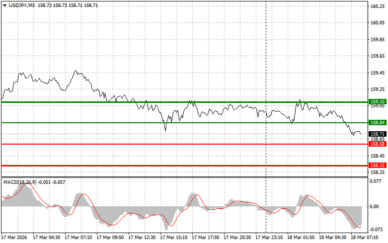 ����������� ������ �� ���������