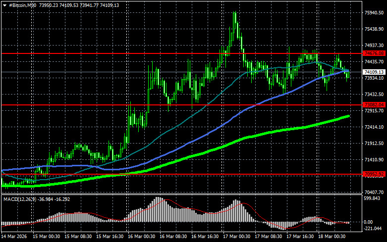 ����������� ������ �� ���������