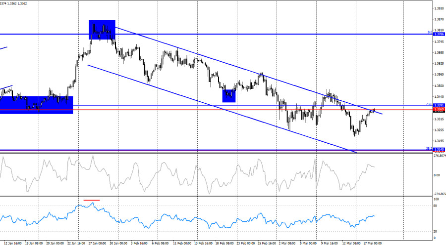 Изображение больше не актуально