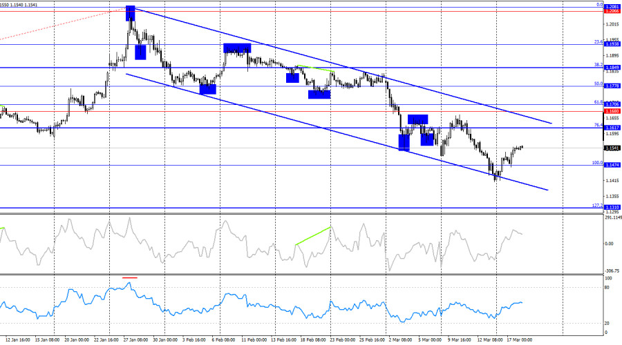 This image is no longer relevant