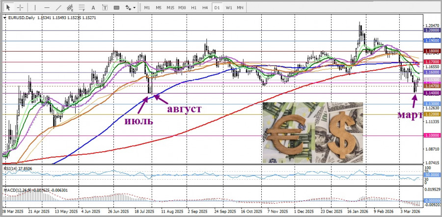 Изображение больше не актуально