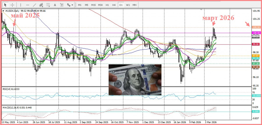 Изображение больше не актуально