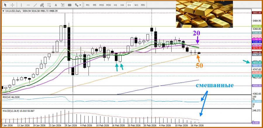 Изображение больше не актуально