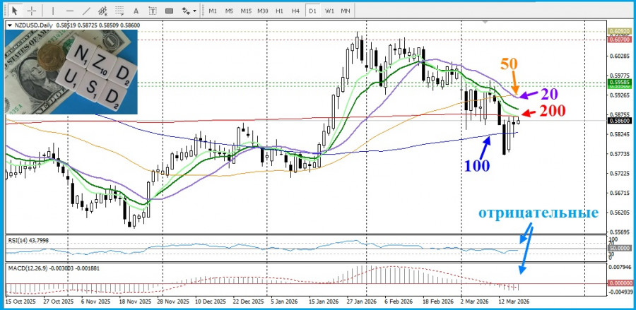 ����������� ������ �� ���������