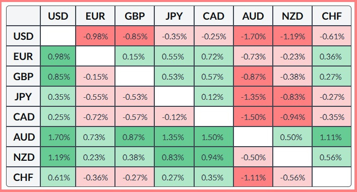 ����������� ������ �� ���������