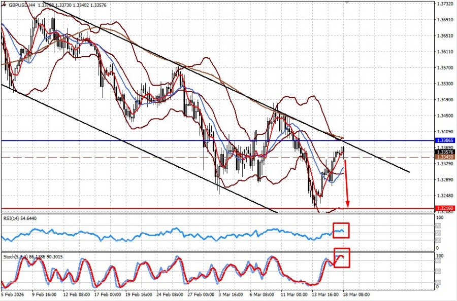 Изображение больше не актуально