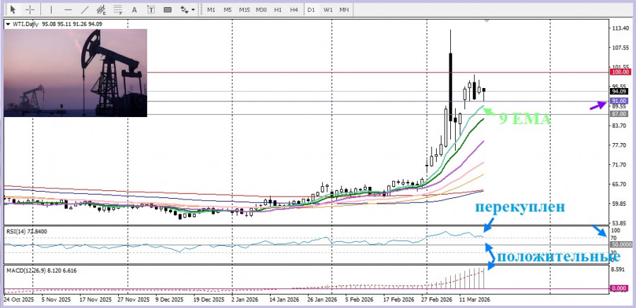 ����������� ������ �� ���������