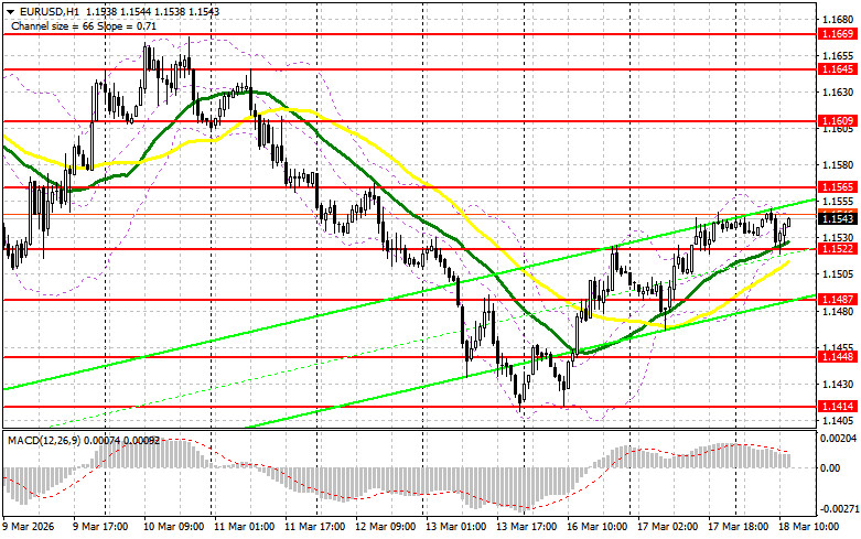 ����������� ������ �� ���������