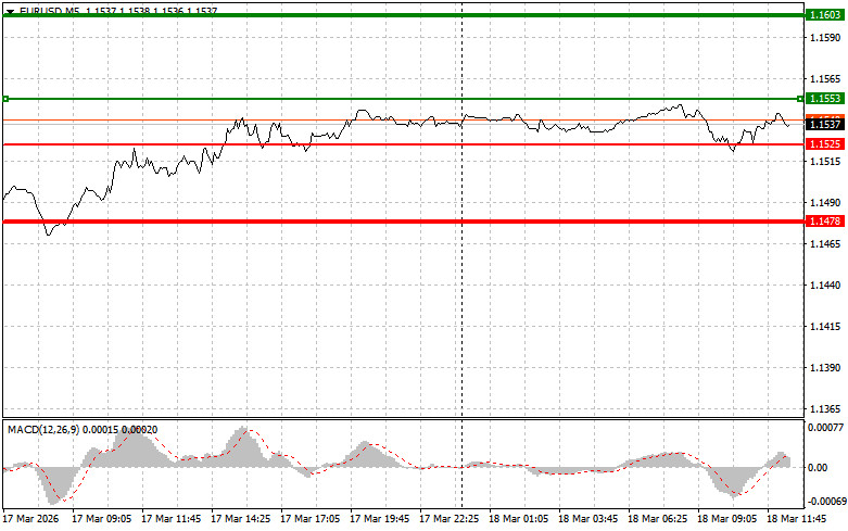 Изображение больше не актуально