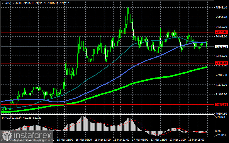 Chiarezza assoluta su Bitcoin, Ethereum, Solana e XRP