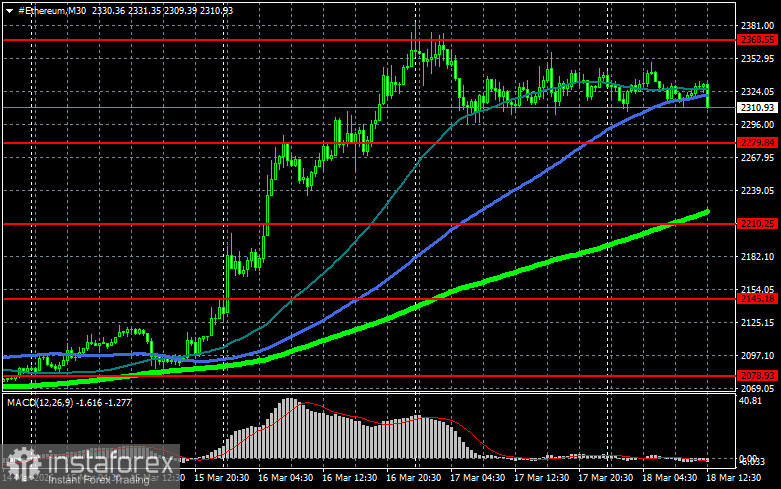  Chiarezza assoluta su Bitcoin, Ethereum, Solana e XRP