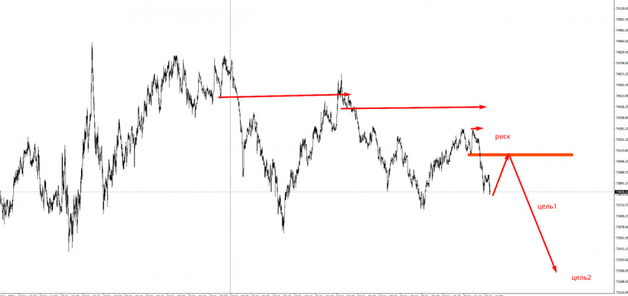 Изображение больше не актуально