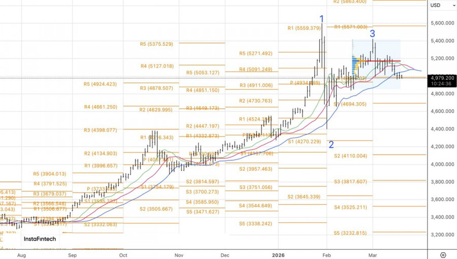 Изображение больше не актуально
