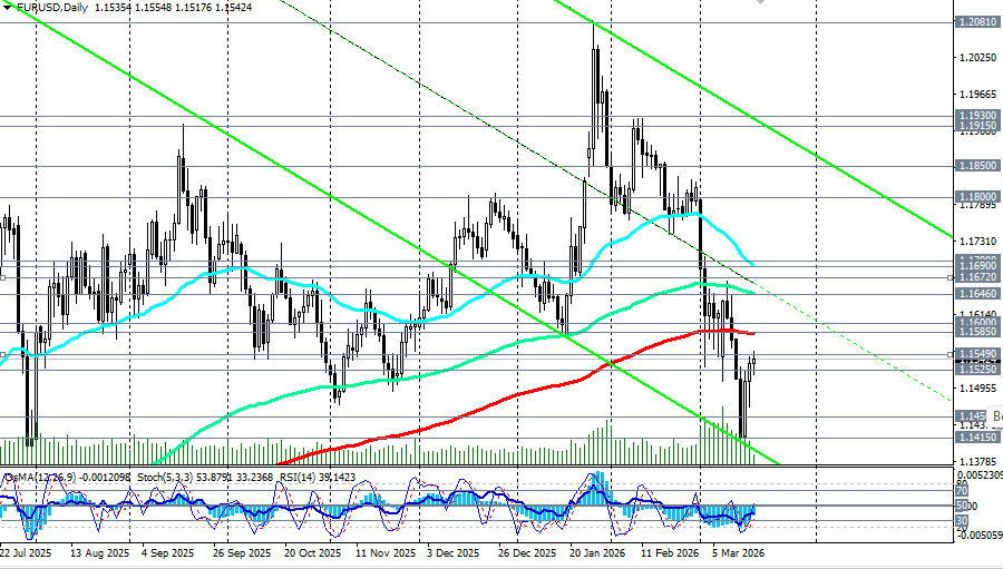 ����������� ������ �� ���������