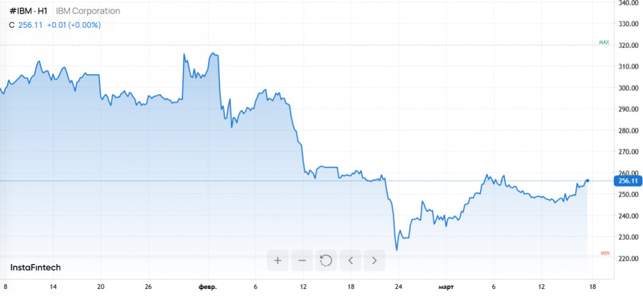 Изображение больше не актуально