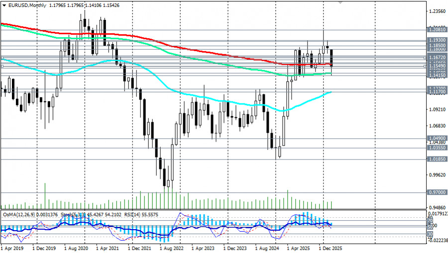 ����������� ������ �� ���������