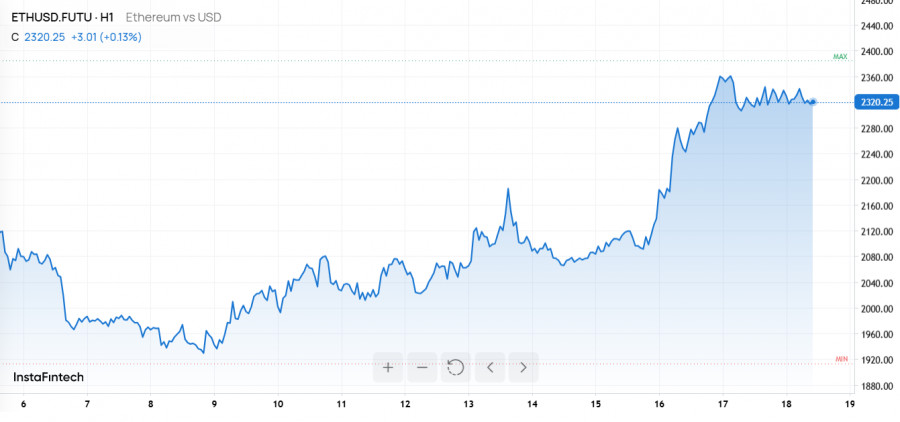 Изображение больше не актуально