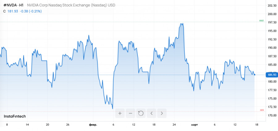 Изображение больше не актуально