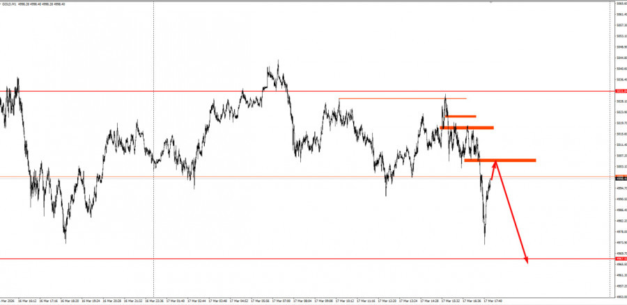 Изображение больше не актуально