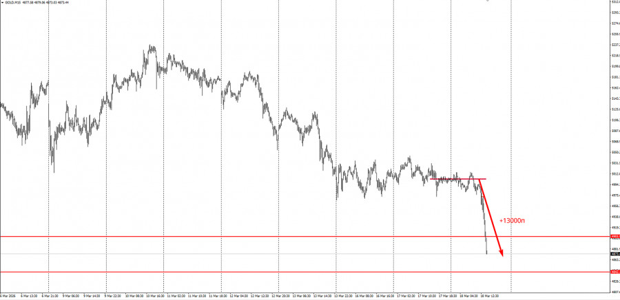 Изображение больше не актуально