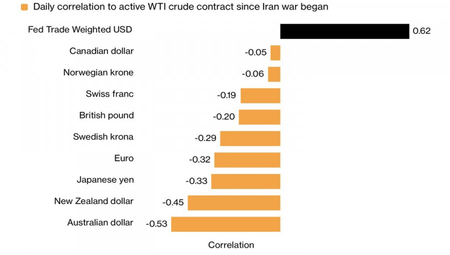 ����������� ������ �� ���������