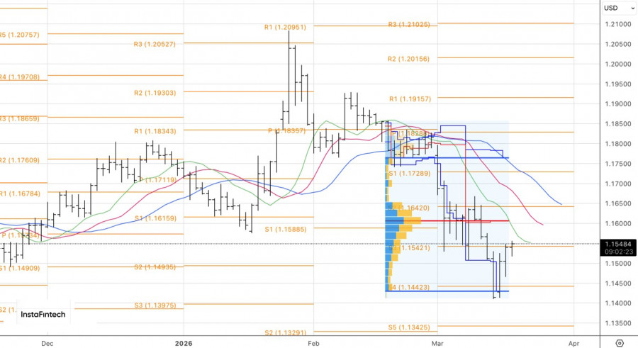 ����������� ������ �� ���������