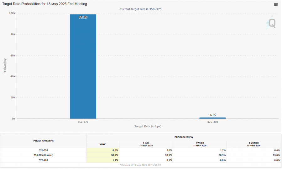 Изображение больше не актуально