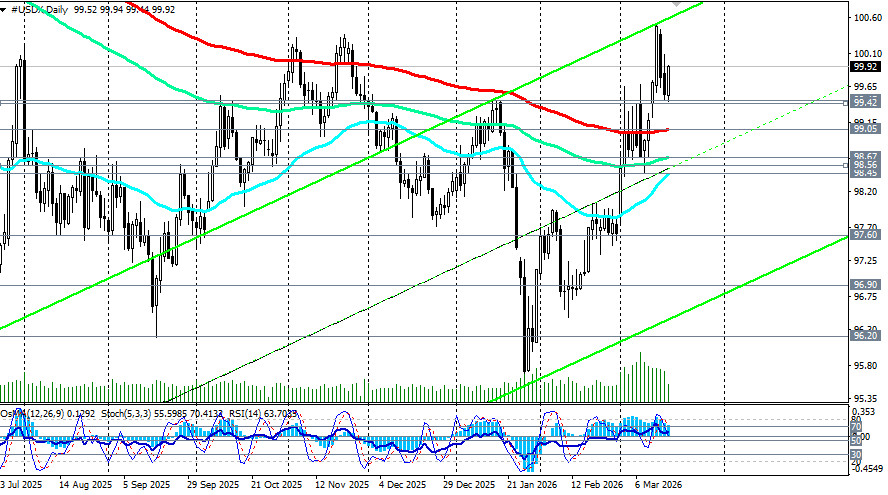 Изображение больше не актуально