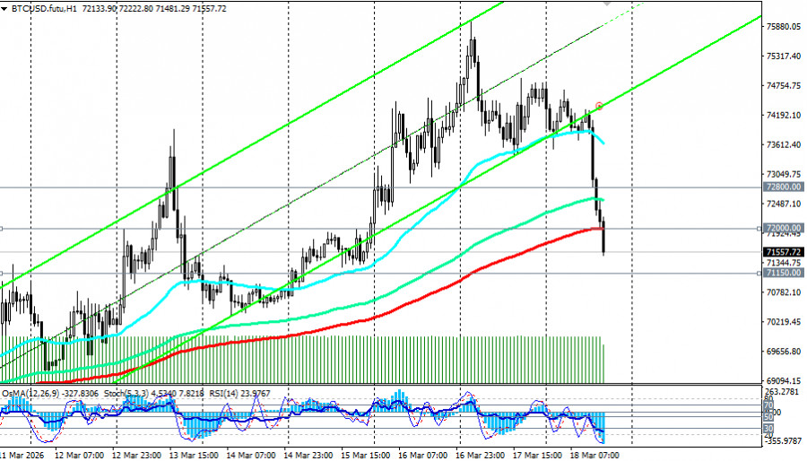 Изображение больше не актуально